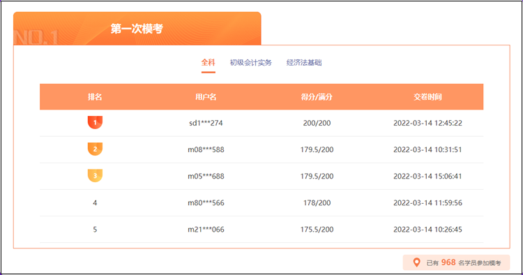 2022年初級(jí)會(huì)計(jì)萬人?？即筚悈①惲鞒桃挥[！