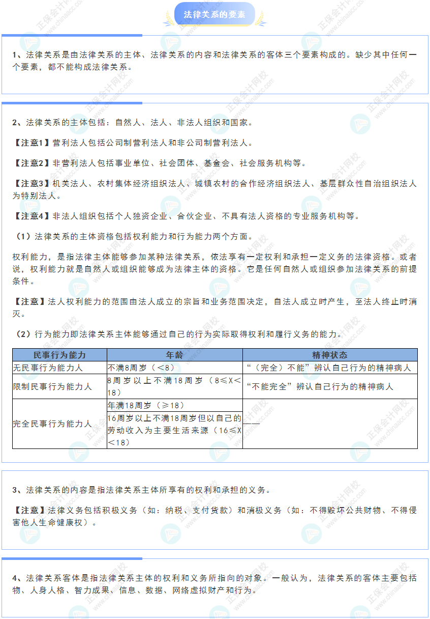 《經(jīng)濟(jì)法基礎(chǔ)》30天重要知識點打卡！第1天：法律關(guān)系的要素