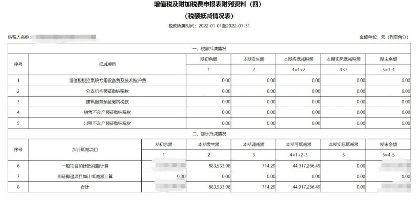 服務(wù)業(yè)加計抵減政策延續(xù)，別忘了享受優(yōu)惠！