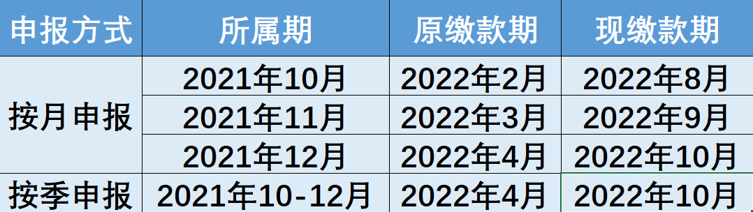 制造業(yè)中小微企業(yè)緩稅政策再延續(xù)！點(diǎn)擊查看你的繳款日歷