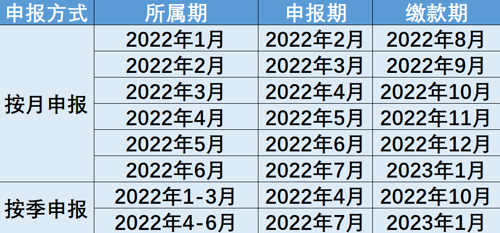 制造業(yè)中小微企業(yè)緩稅政策再延續(xù)！點(diǎn)擊查看你的繳款日歷