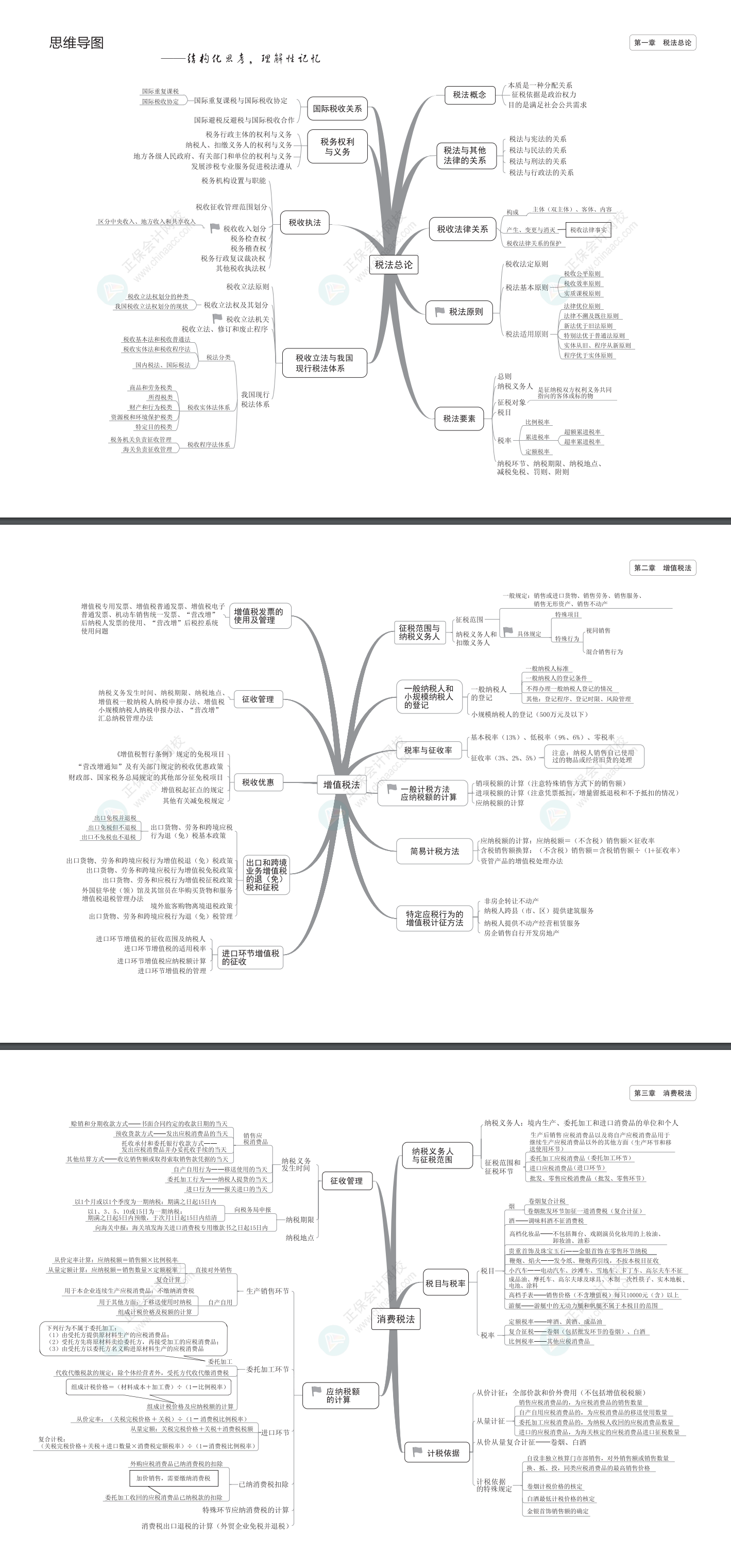 稅法思維導(dǎo)圖