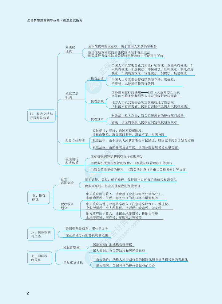 2022注會《稅法》應試指南版思維導圖