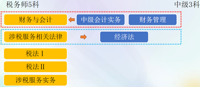 稅務師與中級會計搭配