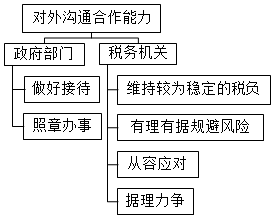 優(yōu)秀財務(wù)主管應(yīng)具備這些職業(yè)素養(yǎng)，收藏！