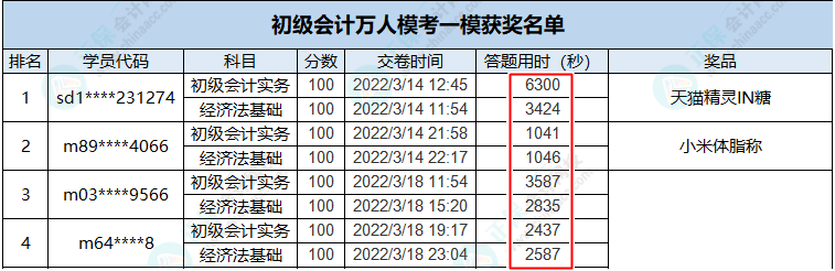 做題速度太慢？初級刷題也需“多快好省”