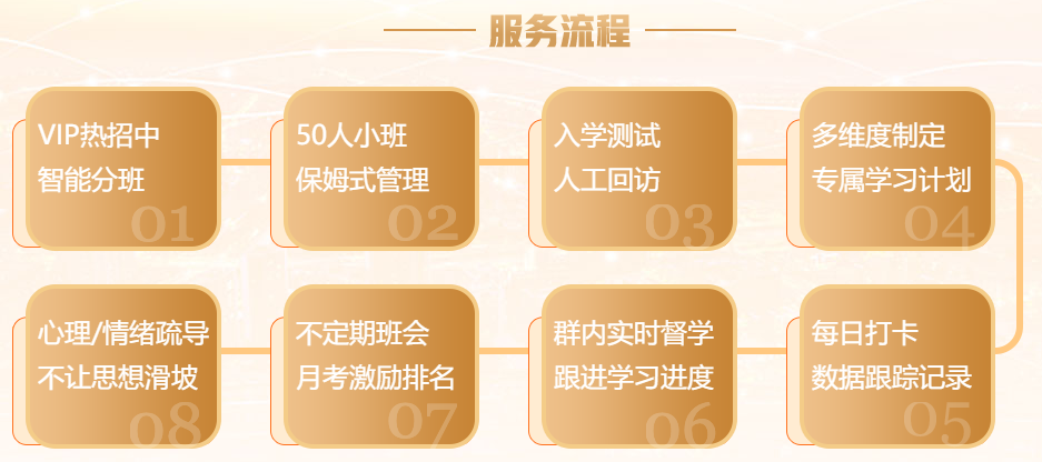 2022年中級會計職稱VIP簽約特訓班基礎階段課程持續(xù)更新中！