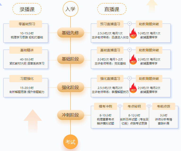 2022年中級會計職稱尊享無憂班基礎(chǔ)階段課程持續(xù)更新中