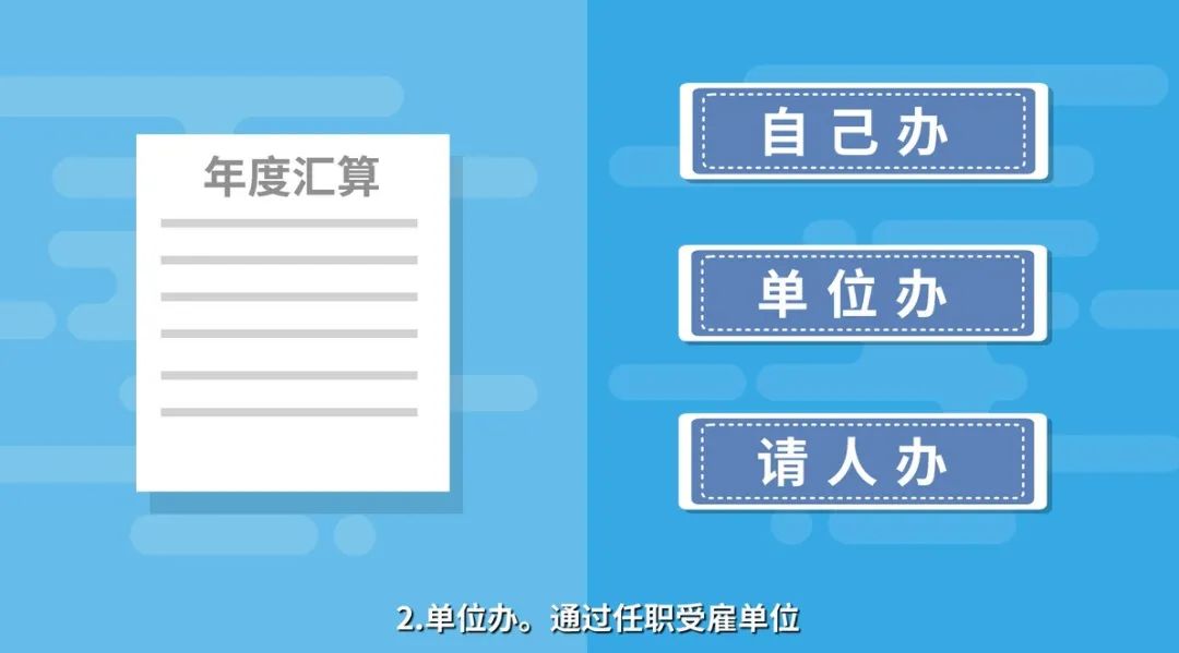 2021年度個(gè)稅綜合所得匯算 | 如何辦理年度匯算？