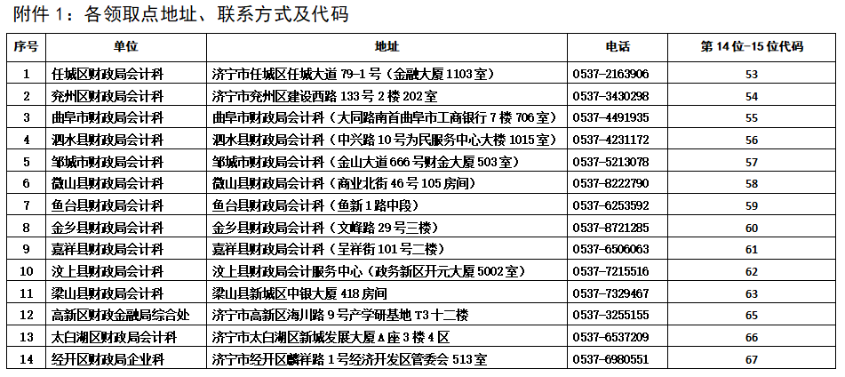 山東濟(jì)寧關(guān)于領(lǐng)取2021年中級(jí)會(huì)計(jì)職稱(chēng)證書(shū)的通知