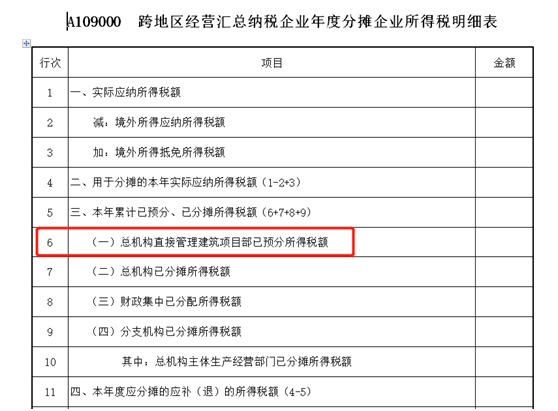 建筑企業(yè)跨地區(qū)項目部如何預繳企業(yè)所得稅？ (2)