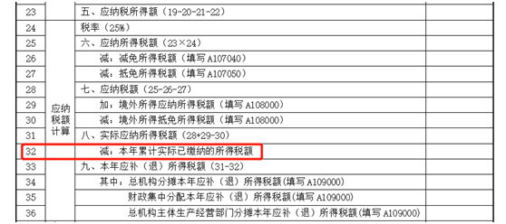 建筑企業(yè)跨地區(qū)項目部如何預繳企業(yè)所得稅？ (3)