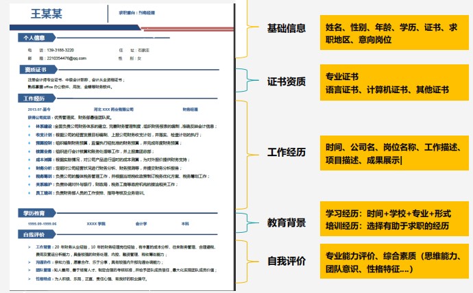 斬獲高薪offer的會計簡歷什么樣？