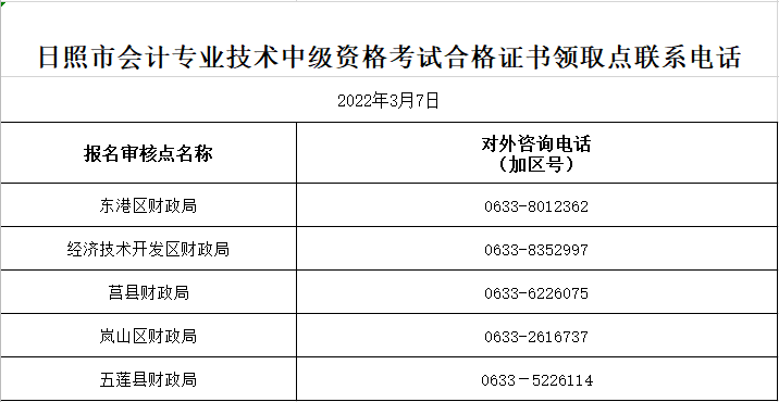 山東日照2021年中級(jí)會(huì)計(jì)職稱(chēng)考試證書(shū)領(lǐng)取點(diǎn)及電話(huà)