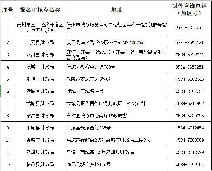 山東德州關(guān)于領(lǐng)取2021年中級(jí)會(huì)計(jì)資格證書(shū)的通知