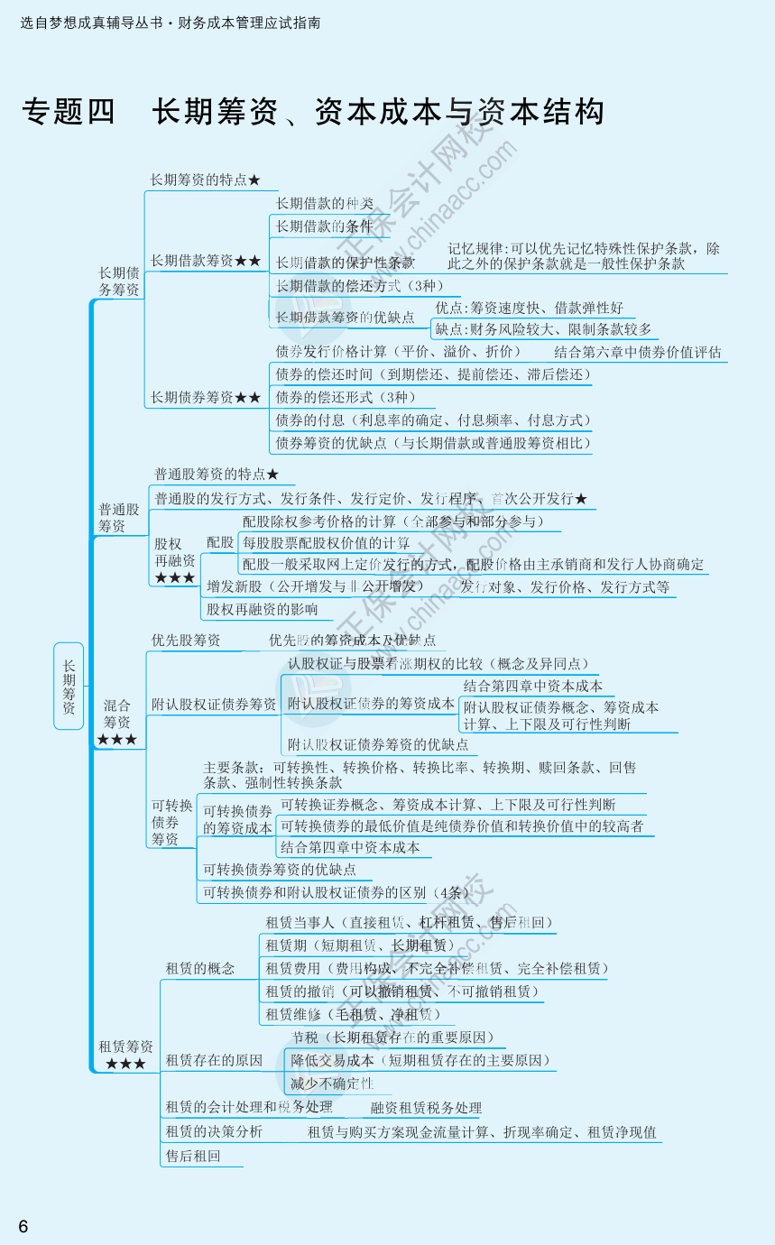 【速看】2022注冊(cè)會(huì)計(jì)師《財(cái)務(wù)成本管理》思維導(dǎo)圖