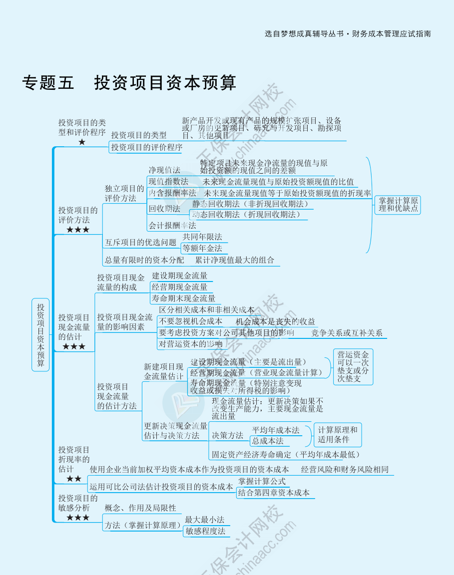 【速看】2022注冊會計師《財務成本管理》思維導圖