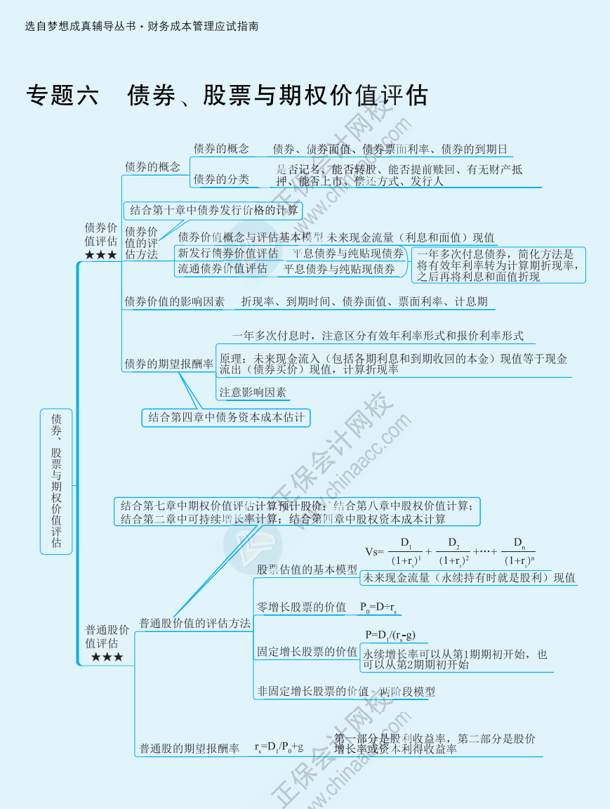 【速看】2022注冊會計(jì)師《財(cái)務(wù)成本管理》思維導(dǎo)圖