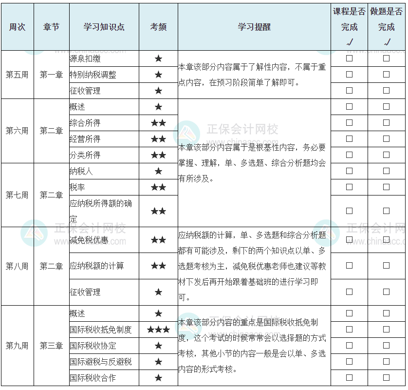 稅法二預(yù)習(xí)計(jì)劃