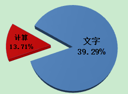 《中級會計實務》考題特點&答題技巧 先了解再攻破