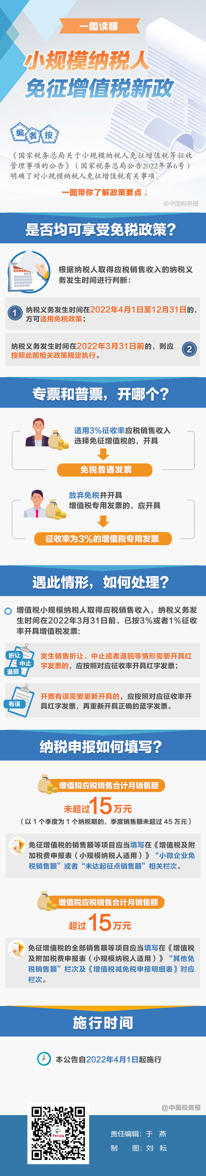 專票普票開哪個？納稅申報如何填？一圖看懂免征增值稅新政