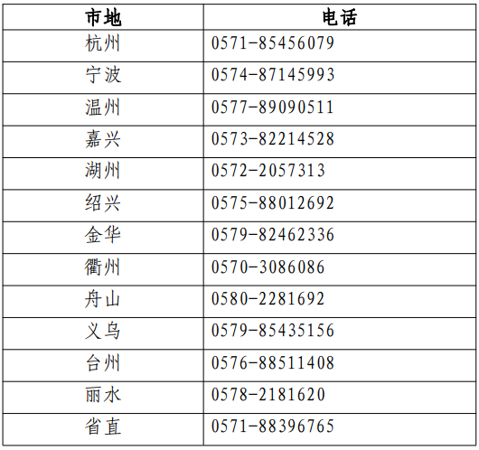 各考區(qū)（省直、各設(shè)區(qū)市及義烏市）