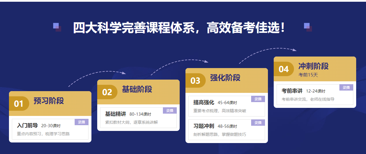 2022年CFA報名季福利來襲！專享大額優(yōu)惠券