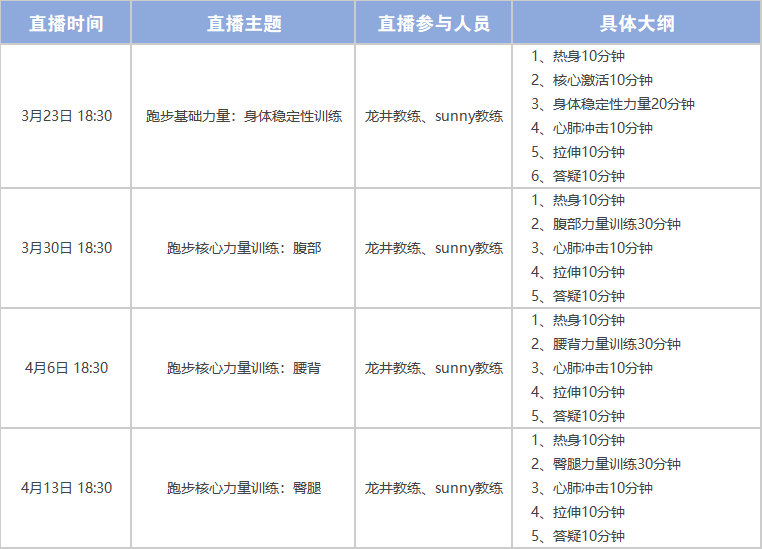 正保跑步俱樂部專業(yè)運(yùn)動(dòng)員揭秘如何正確開跑