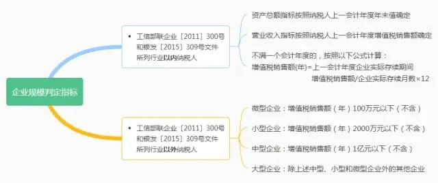 退稅了！增值稅期末留抵退稅熱門問答來了！