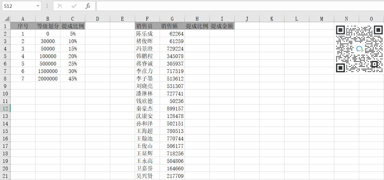 VLOOKUP函數(shù)模糊查找在計(jì)算獎(jiǎng)金時(shí)的應(yīng)用