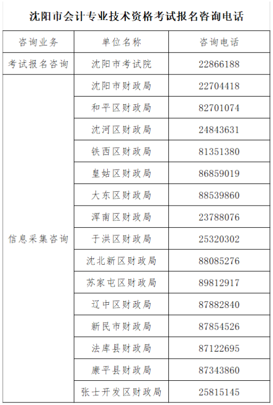 遼寧沈陽2022年中級會計職稱報名簡章