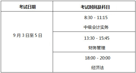 北京2022年中級會計職稱考試什么時候舉行？