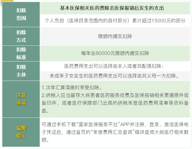 7張表了解個(gè)稅專項(xiàng)附加扣除！馬上來(lái)看