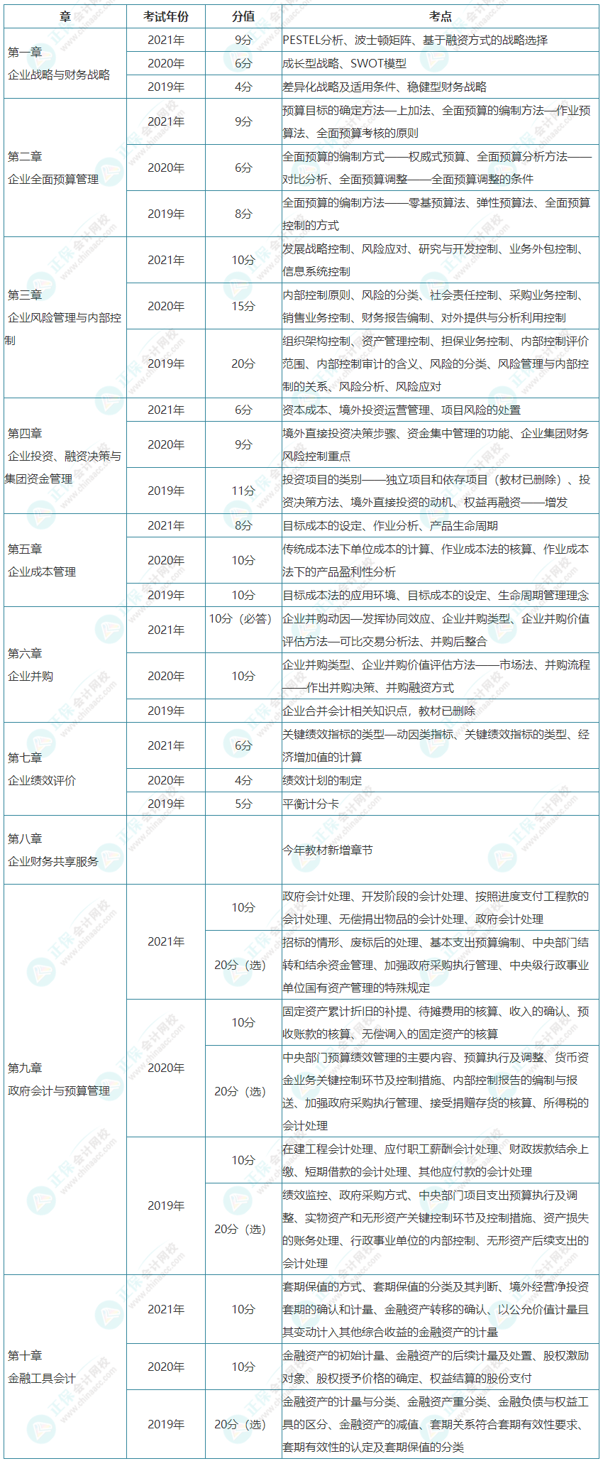 搜狗截圖22年03月31日1545_5