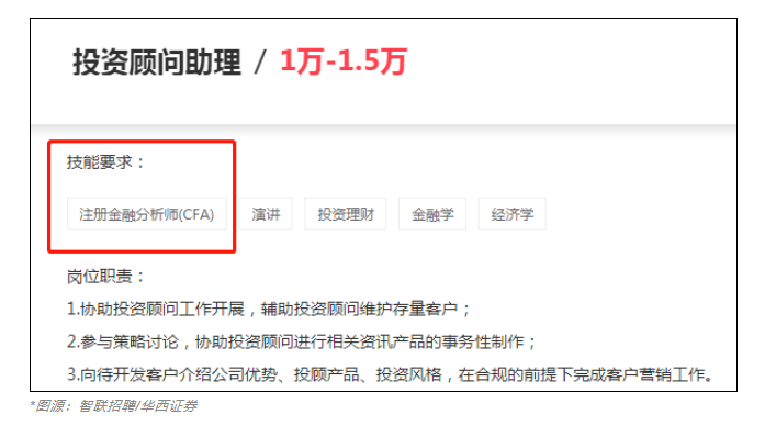 急需CFA人才！中信證券人均年薪83萬！