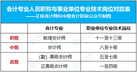 激動！考初級會計的賺大了！有財政廳發(fā)布會計職稱制度改革……