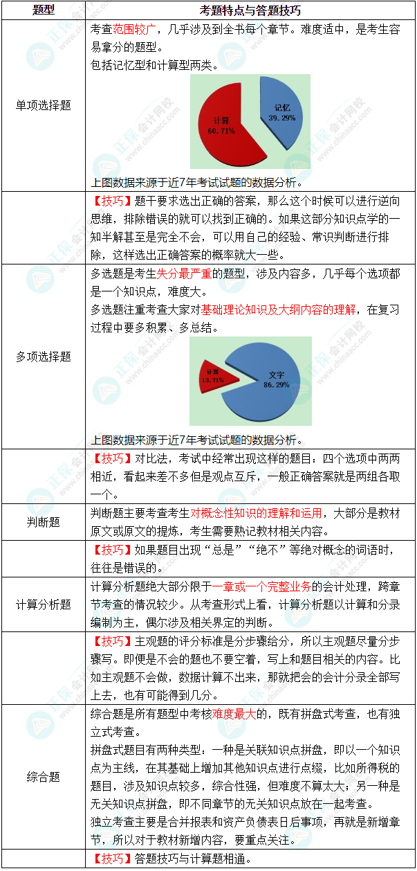 2022年中級會計(jì)職稱《中級會計(jì)實(shí)務(wù)》教材變化深度解讀