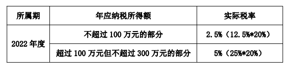 如何享受小型微利企業(yè)所得稅優(yōu)惠政策？