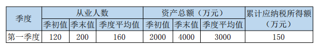 如何享受小型微利企業(yè)所得稅優(yōu)惠政策？