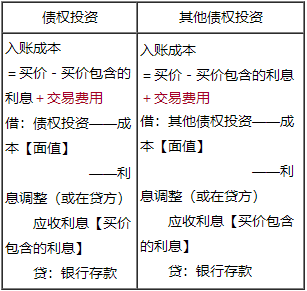 2022年中級會計實務(wù)喜成老師基礎(chǔ)精講課程免費試聽來啦！