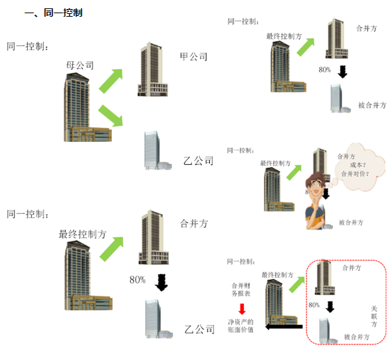 2022《中級(jí)會(huì)計(jì)實(shí)務(wù)》馮雅竹基礎(chǔ)階段課程更新！免費(fèi)試聽(tīng)>>