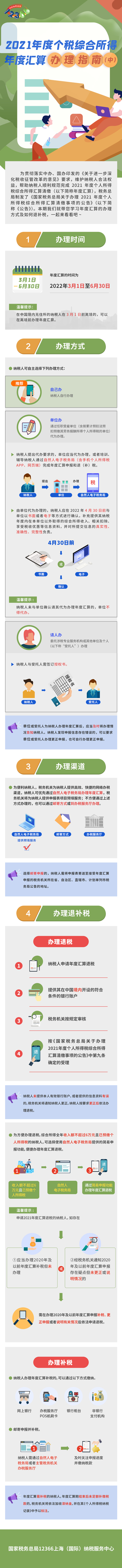 2021年度個(gè)稅綜合所得年度匯算如何辦理？一圖看明白！