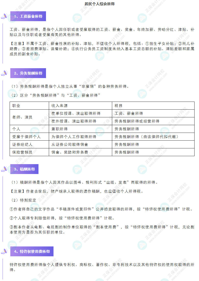 《經(jīng)濟(jì)法基礎(chǔ)》30天重要知識點打卡!第19天：居民個人綜合所得