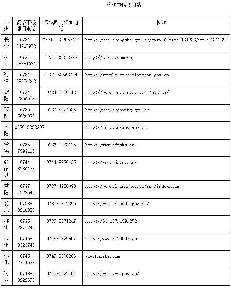 咨詢電話及網站