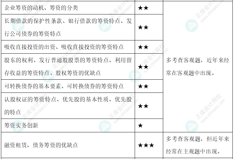 達(dá)江整理財(cái)務(wù)管理公式！附達(dá)江對各公式提示&要求&運(yùn)用【第4章】