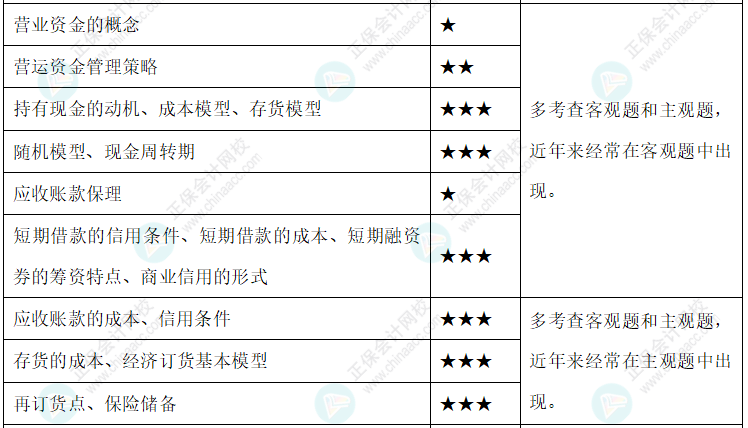 達(dá)江整理財務(wù)管理公式！附達(dá)江對各公式提示&要求&運(yùn)用【第7章】