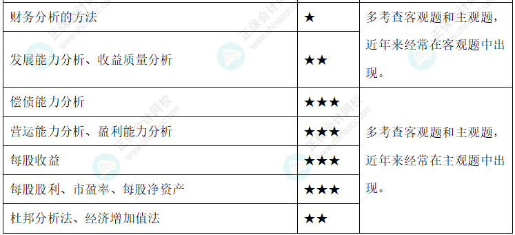 達江整理財務管理公式！附達江對各公式提示&要求&運用【第10章】