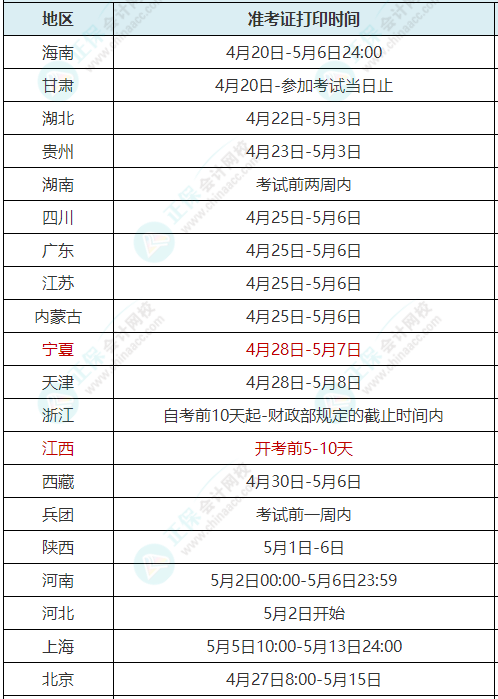 多地通知初級準(zhǔn)考證打印時間延遲發(fā)布 考試能如期舉行嗎？