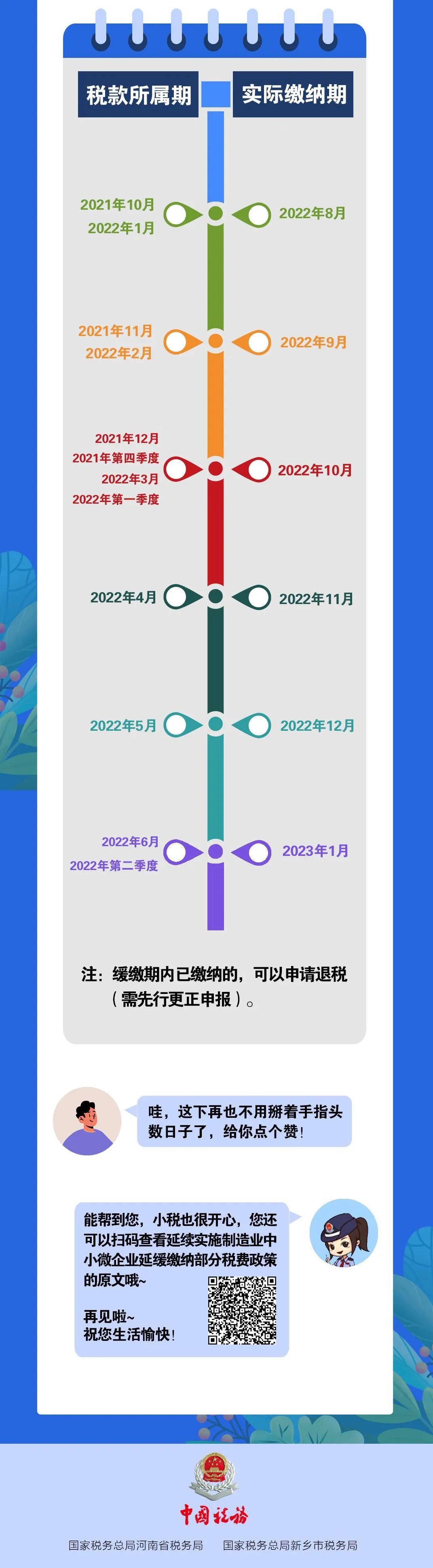 稅費(fèi)緩繳算不清？怕忘了？