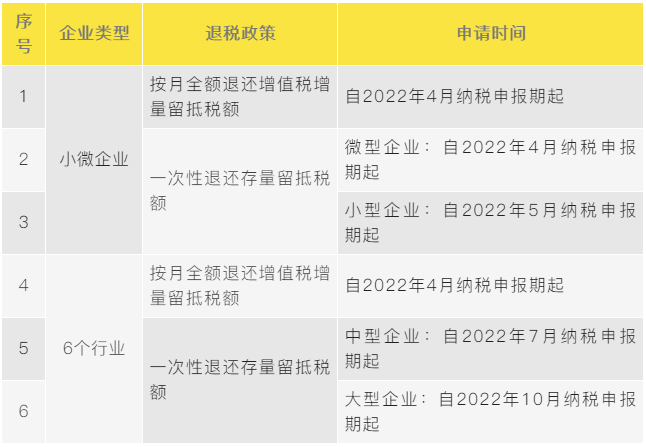 一文捋清最新增值稅期末留抵退稅政策要點(diǎn)！建議收藏